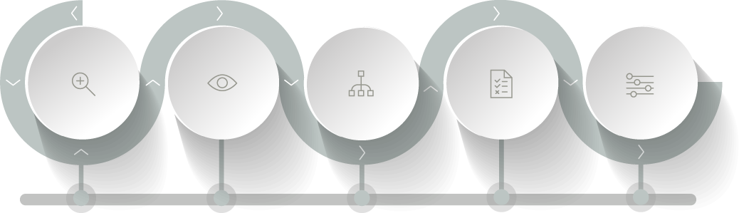 process chart